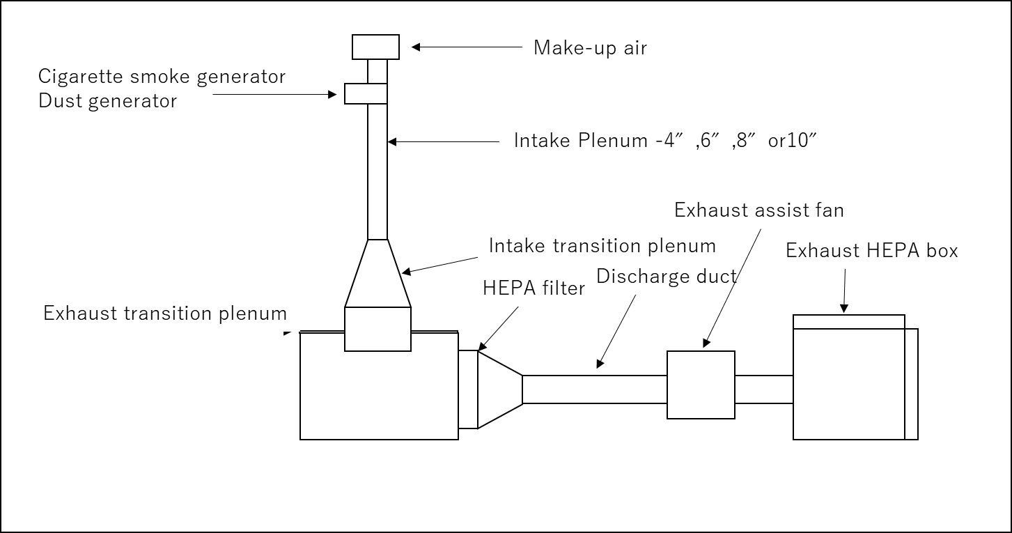 ダクト型耐久試験装置