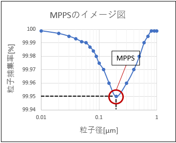 MPPSのイメージ図