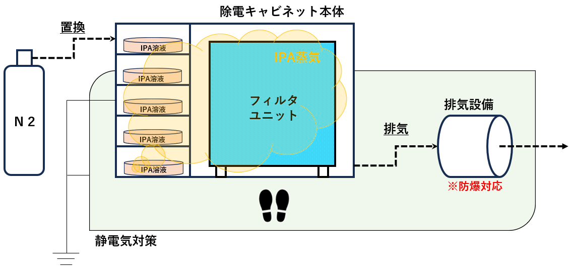 除電キャビネット本体