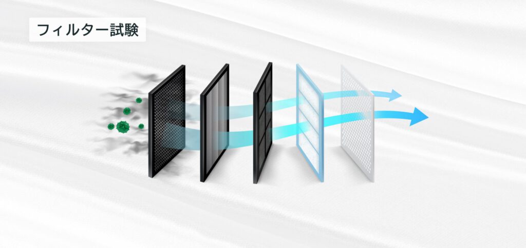 フィルター試験