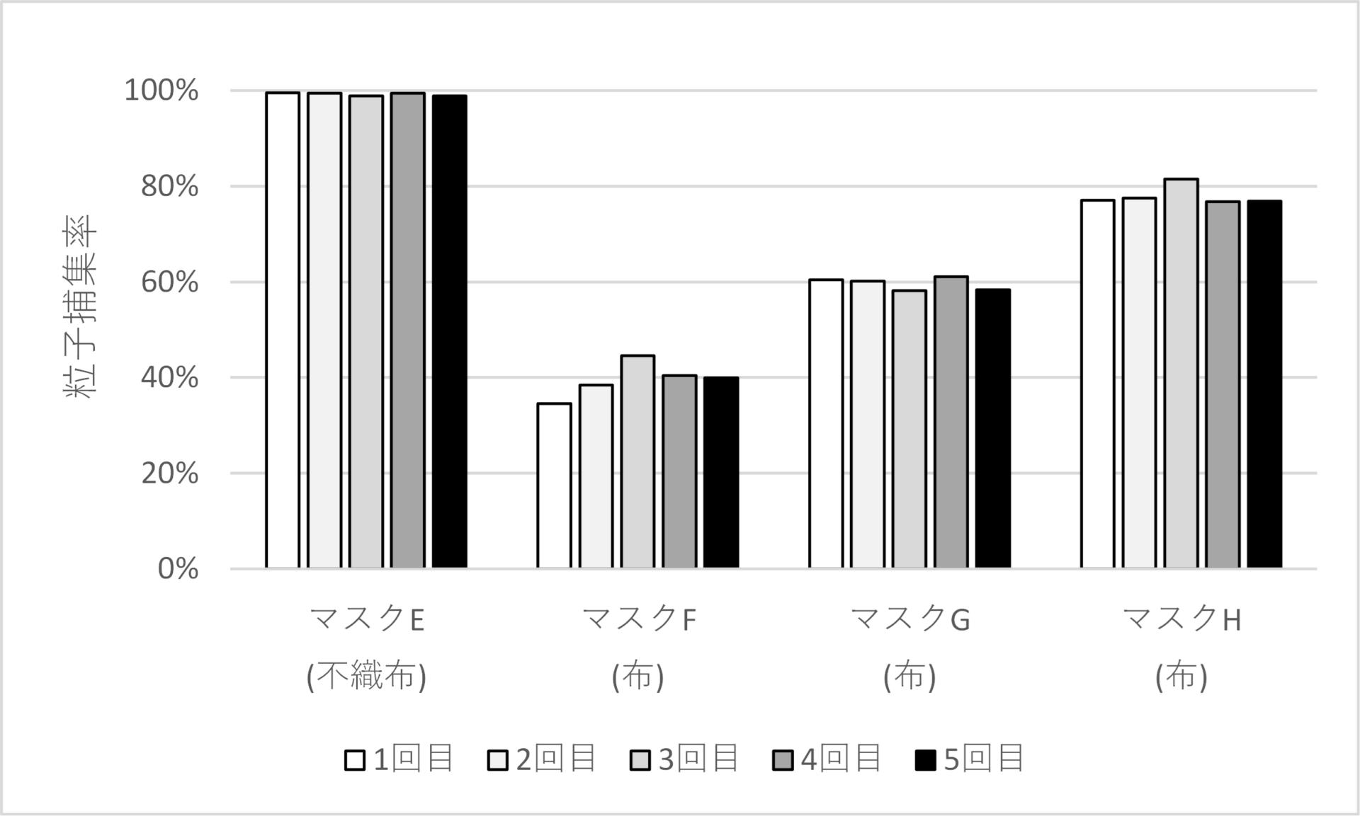 試験体設置部