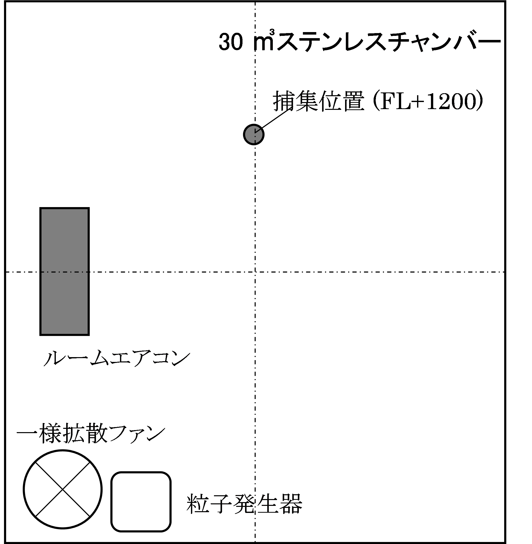集塵試験の試験概要図
