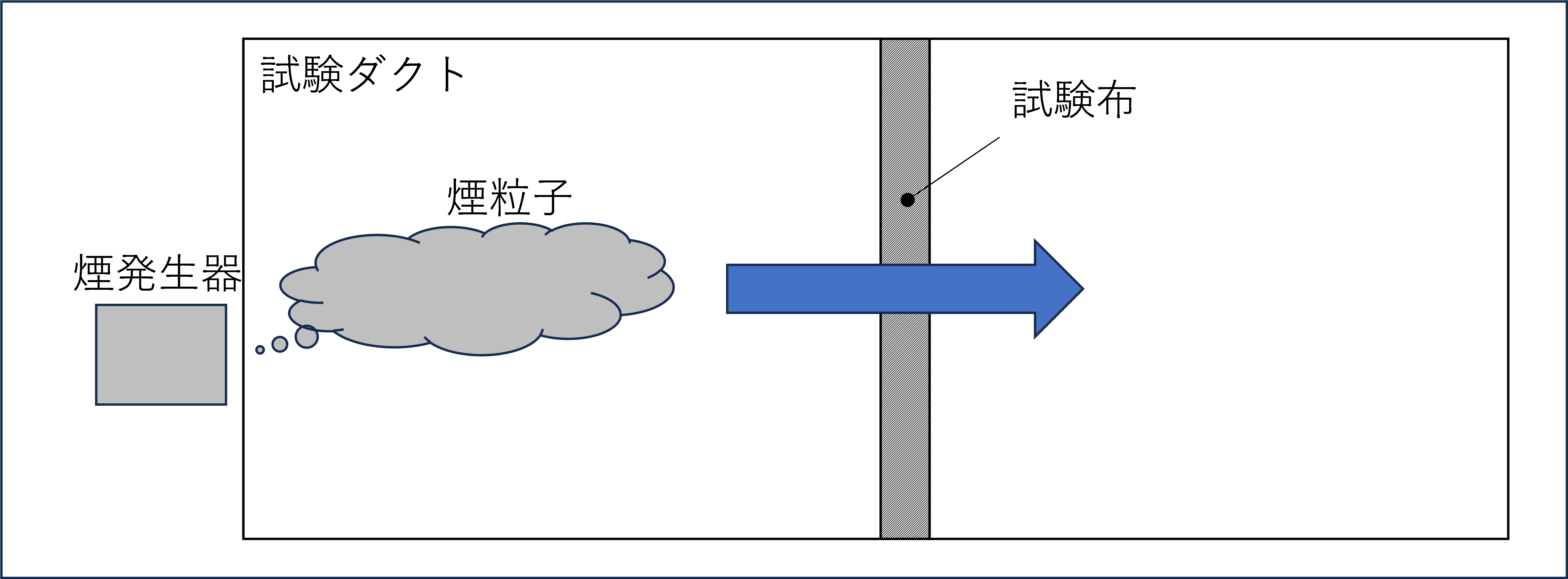 試験装置の概要図