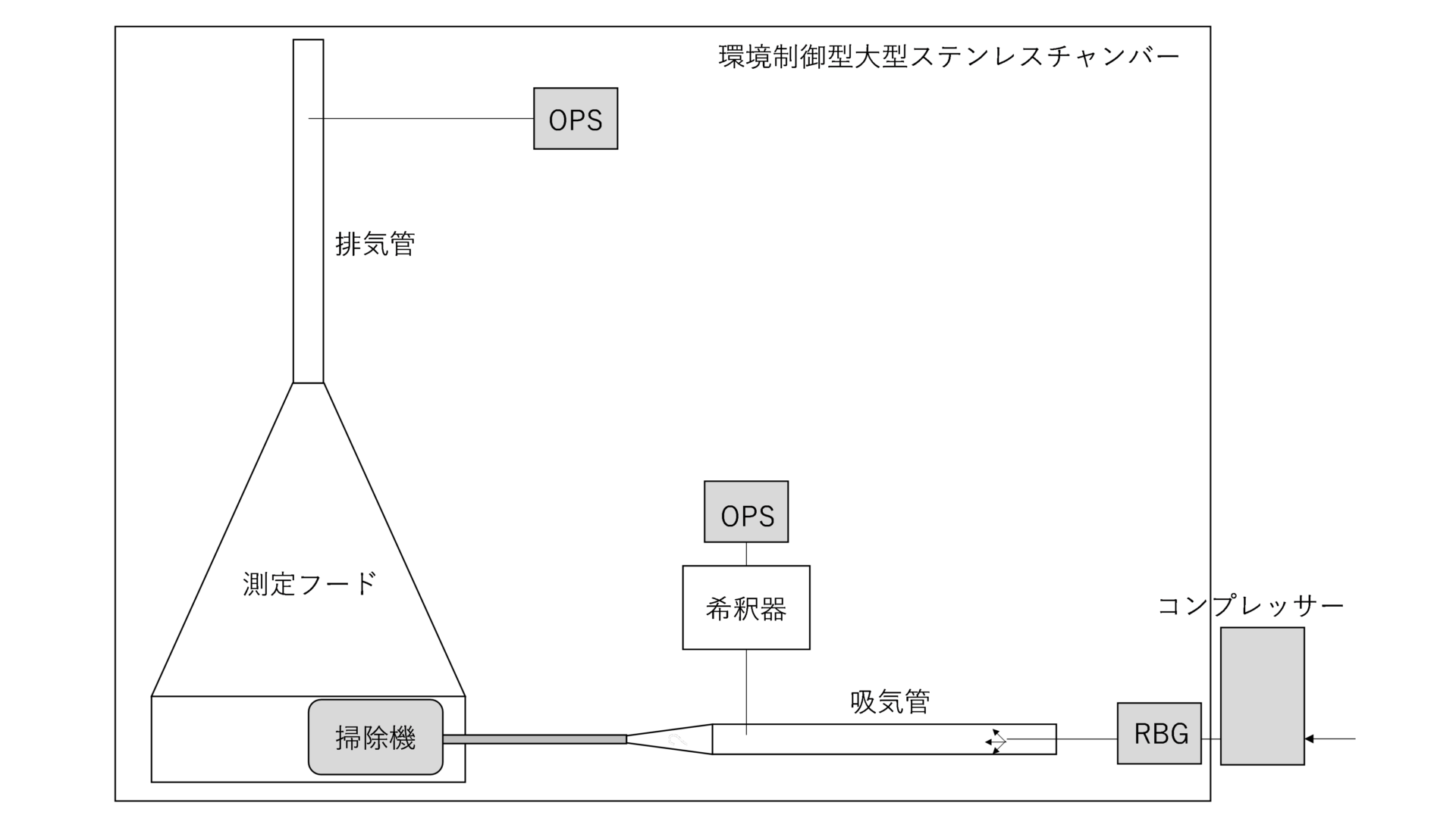 掃除機の捕集率試験（JIS C 9108）