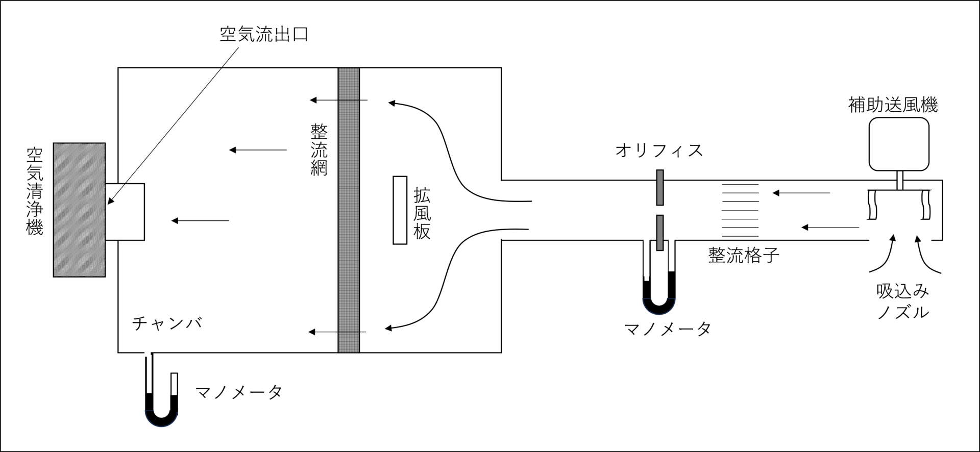 風量試験装置（吸込ノズル方式）
