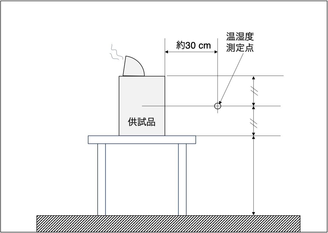 加湿器の加湿能力測定