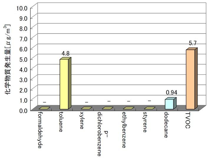 試験装置の概要図