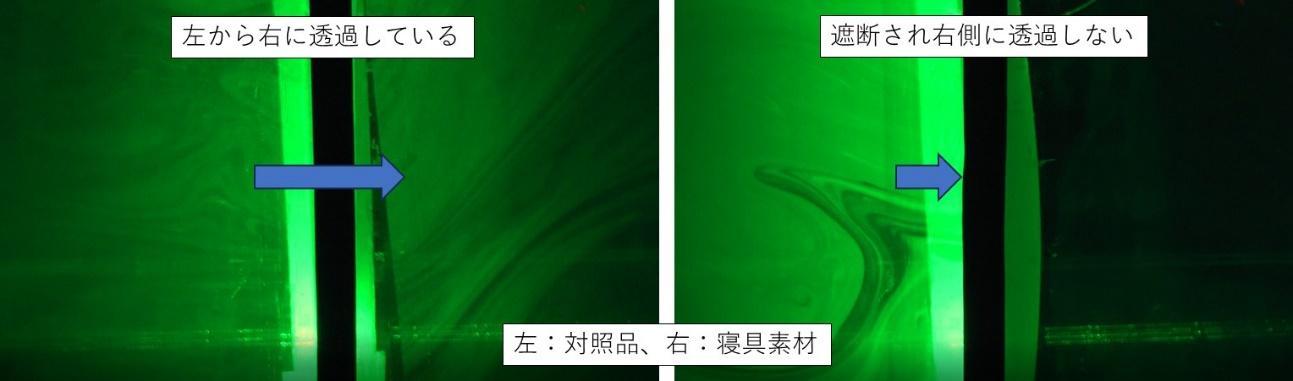 試験装置の概要図