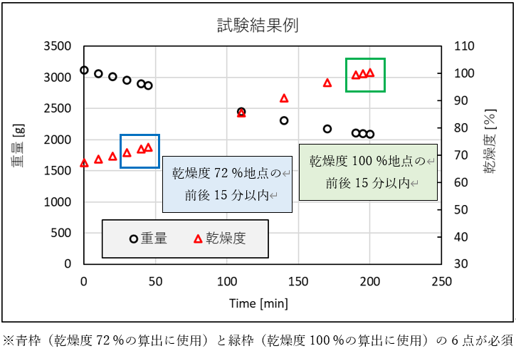 試験装置の概要図