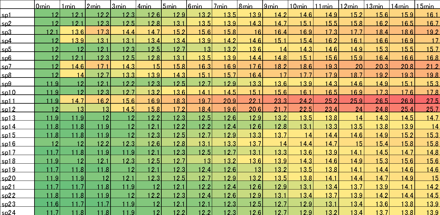 温度分布測定結果の例