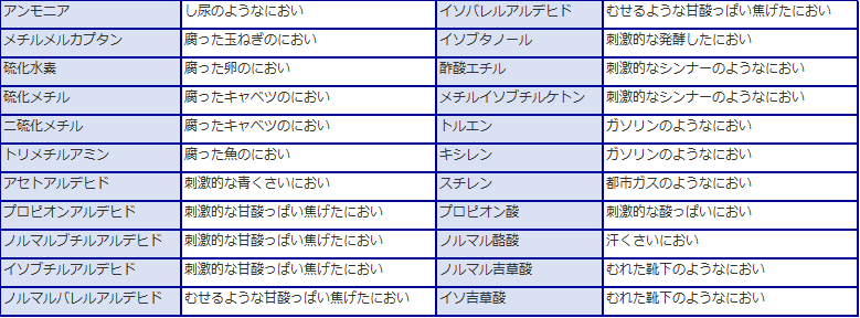試験結果の一例